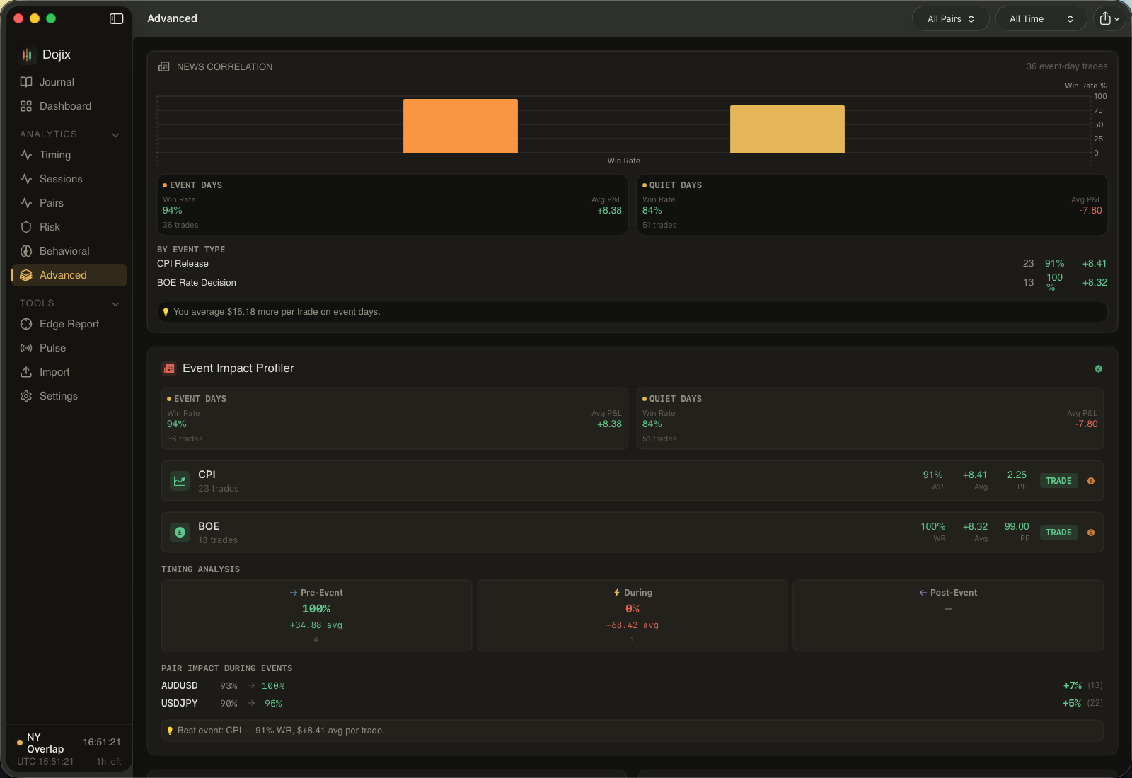 Monte Carlo simulation with 1,000 equity curves, exit efficiency gauge, and risk of ruin