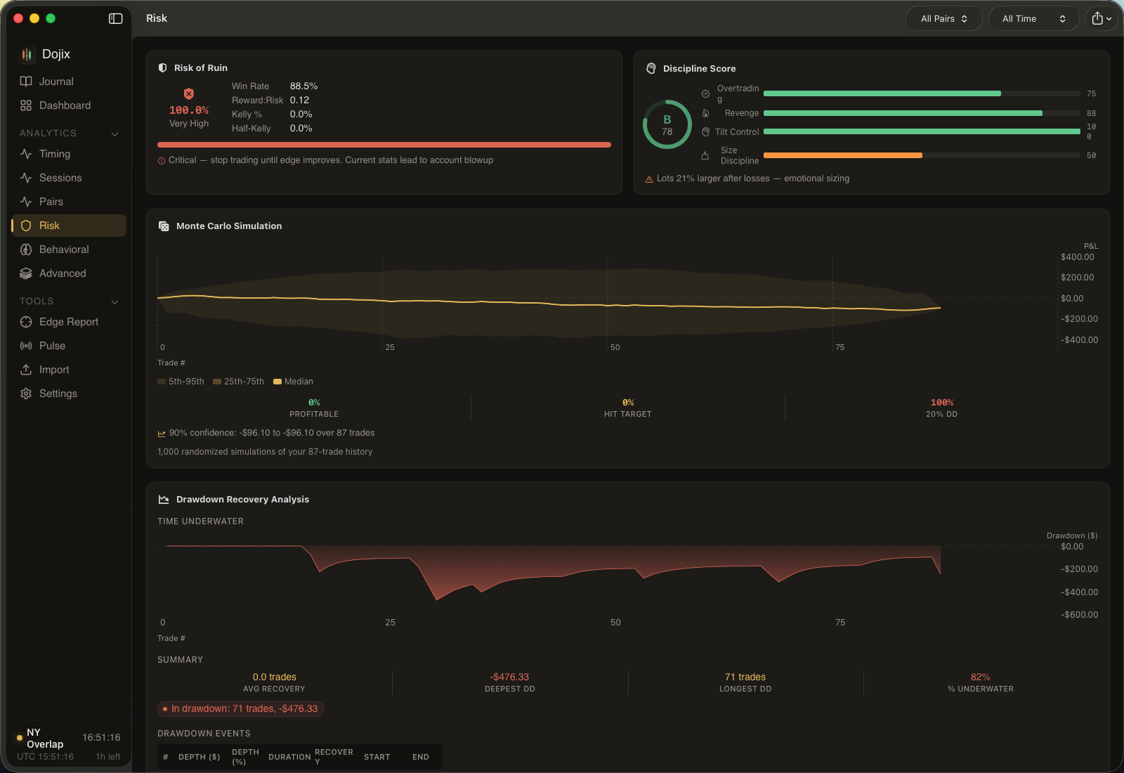 Risk tab with drawdown recovery, growth projections, position sizer, and benchmark comparison