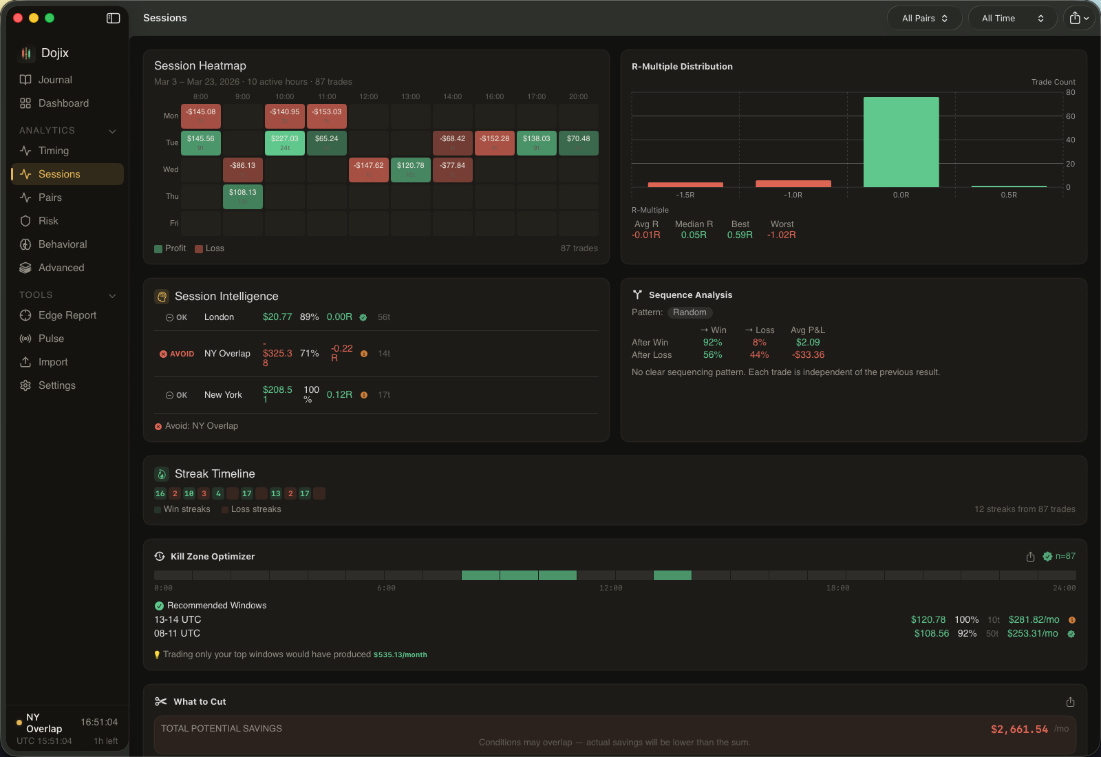 Sessions tab with session heatmap, kill zone optimizer, and sequence analysis